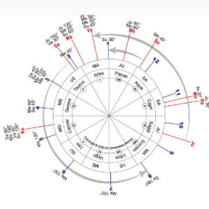 Online Vedic Astrology Foundation Course Jan 2023