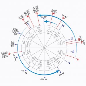 Vastu Compass
