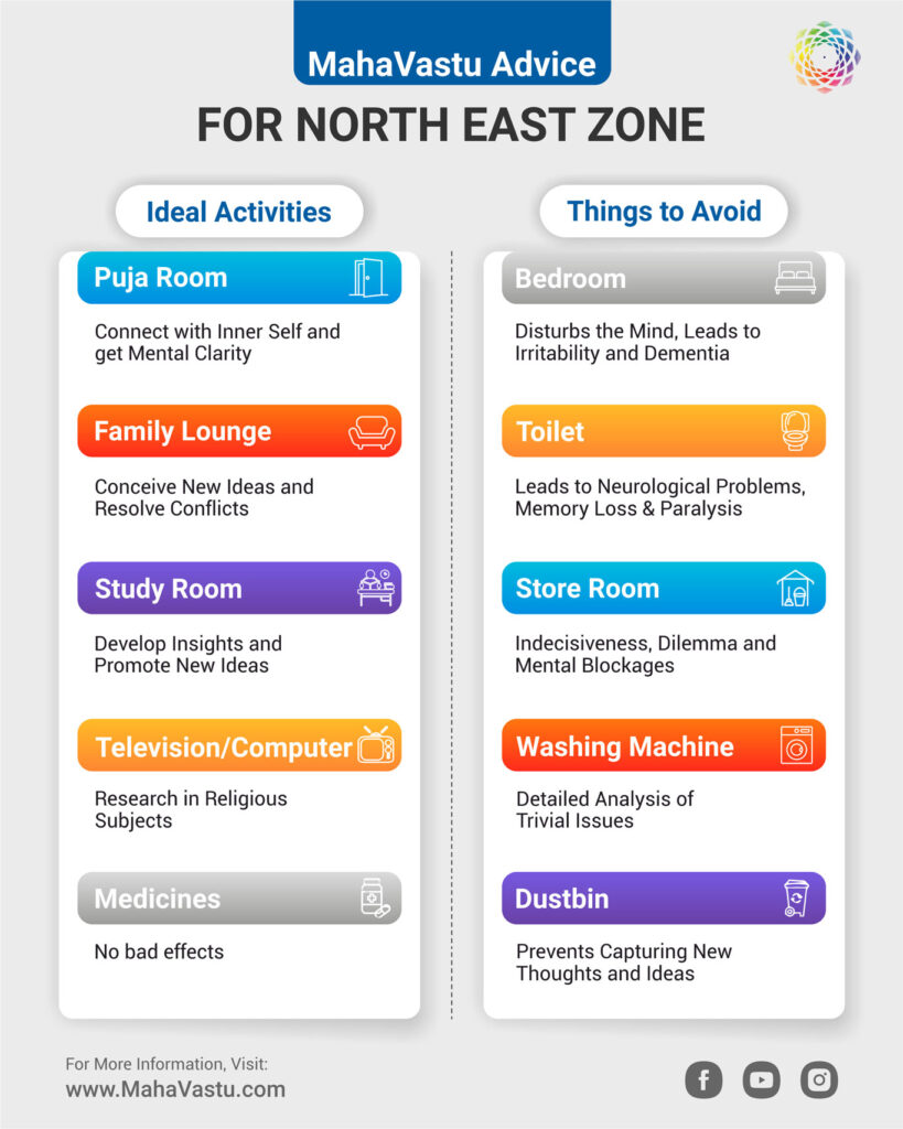 North East Vastu