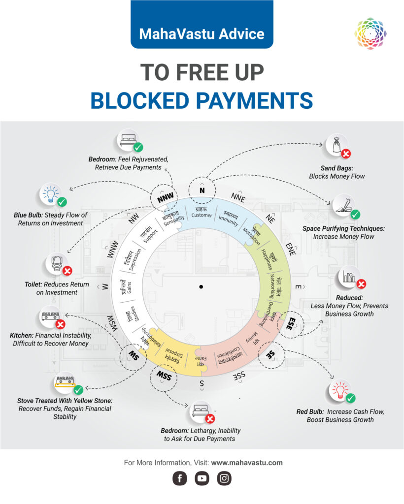 vastu for blocked payment