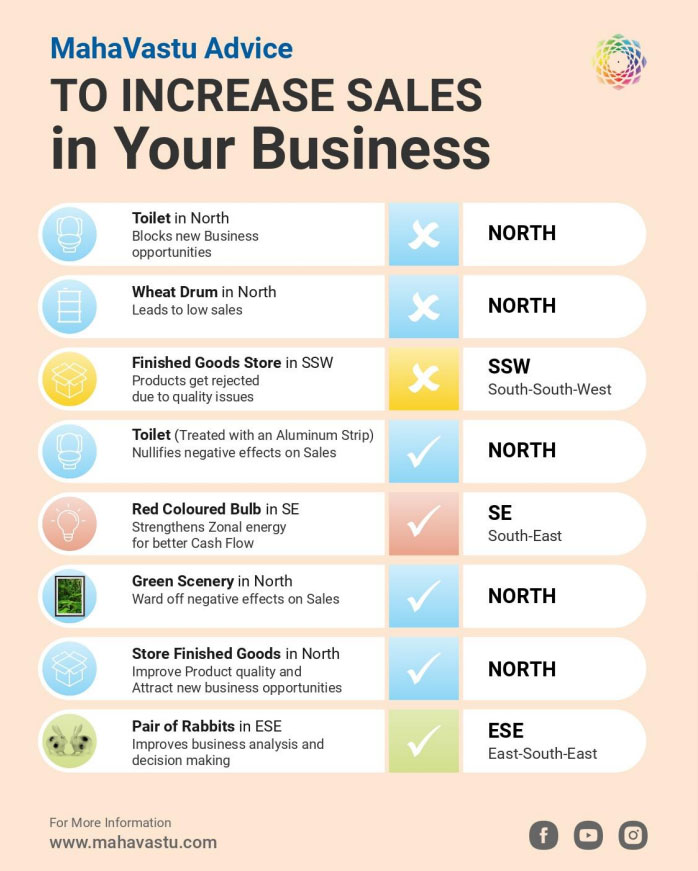vastu for business