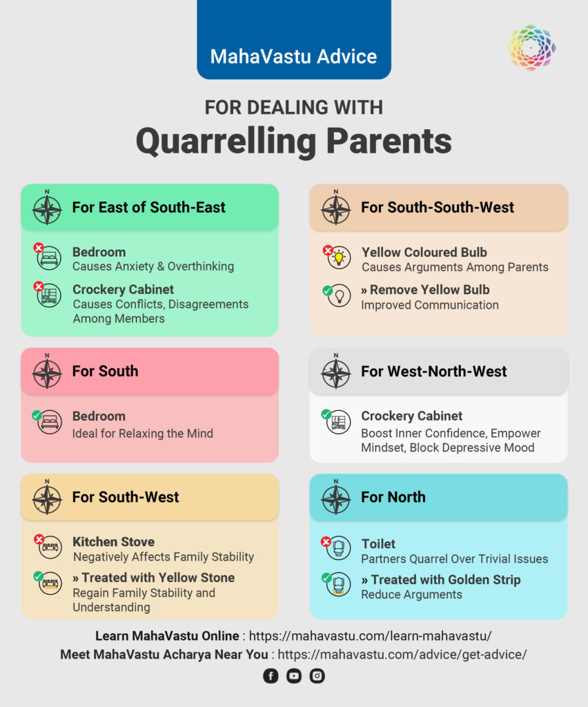 how to deal with parents fighting