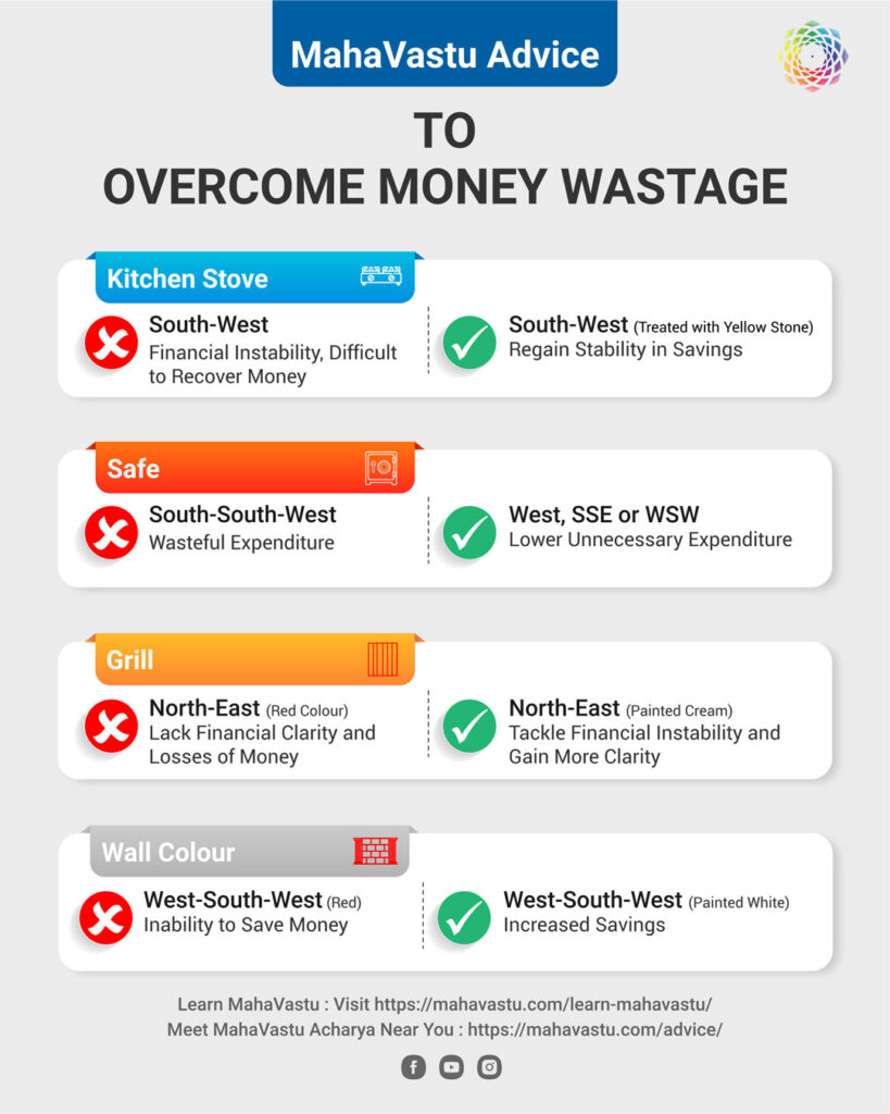 vastu for money wastage